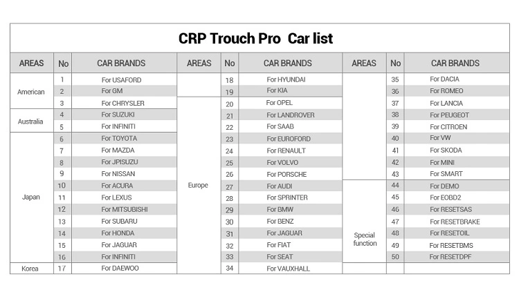 Start de lijst met testauto's van CRP touch PRO