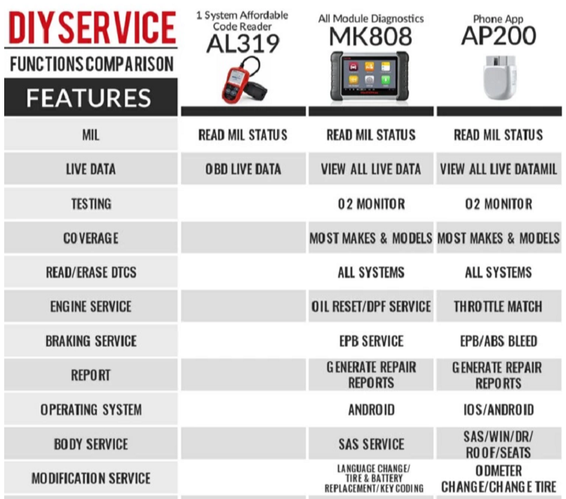 Autel AP200 Bluetooth OBDII-scanner