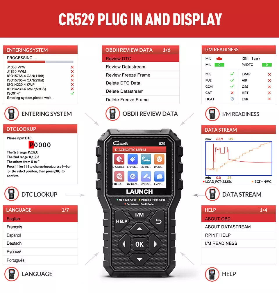 CR529 automatische scanner Inpluggen en weergeven