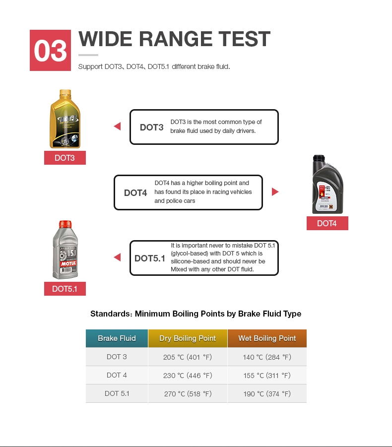 DOT3, DOT4 en DOT5.1 Soorten remvloeistoftester